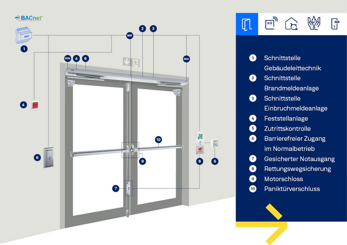 Multifunktionale Türen sicher planen | GEZE
